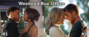 "Think Like a Man" and "The Lucky One" topped the box office this weekend.